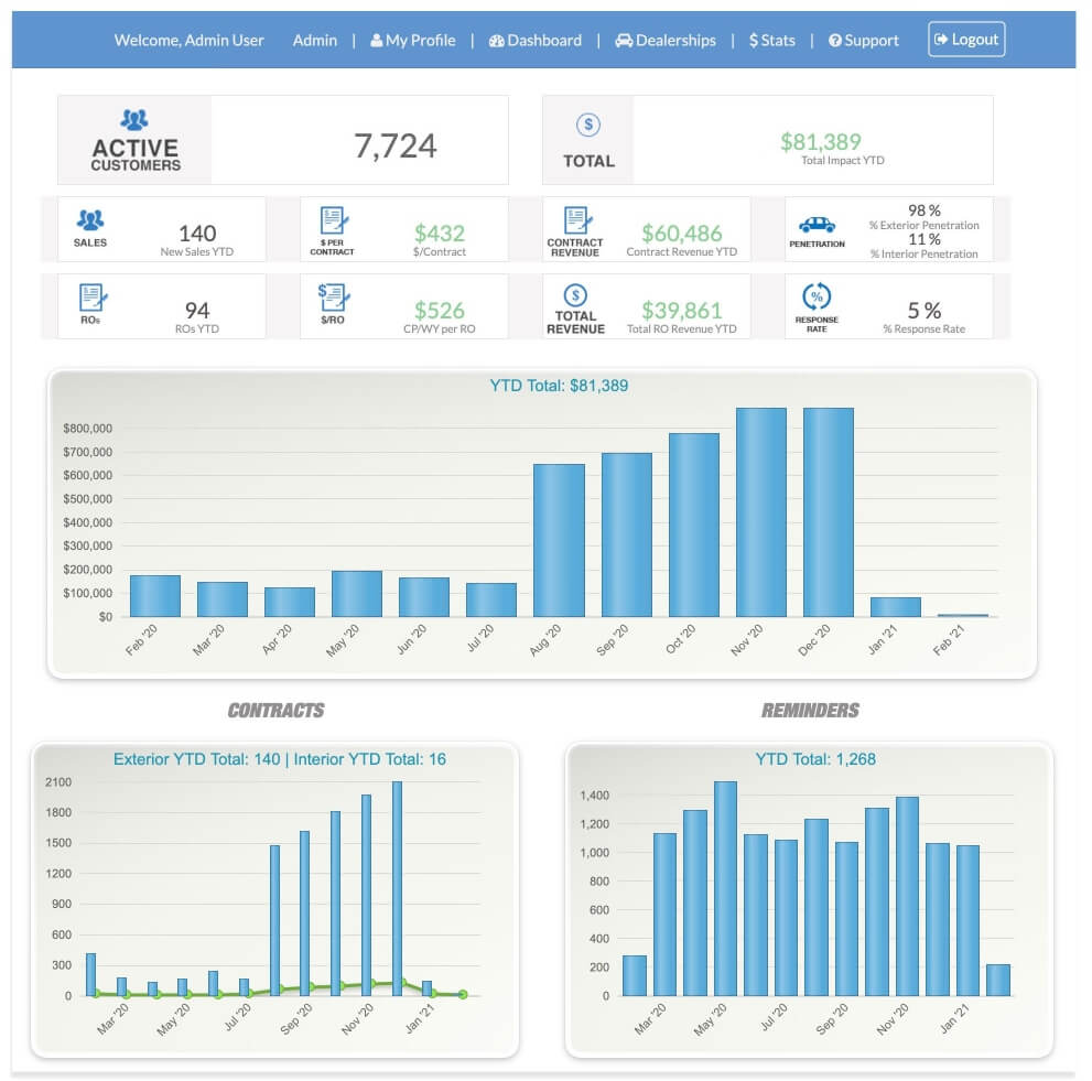 Custom Application Development For Service Industry