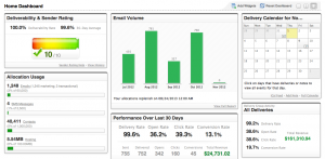 Bronto_Home_Dashboard