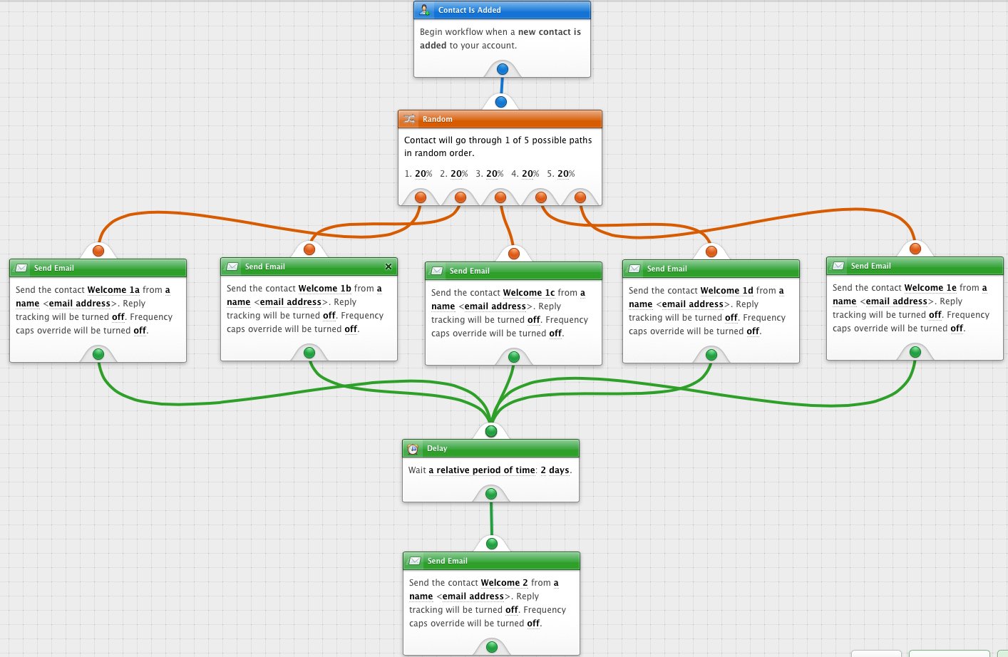 Harnessing the Most Applicable and Advanced Digital Marketing Solution Available with Bronto and Magento