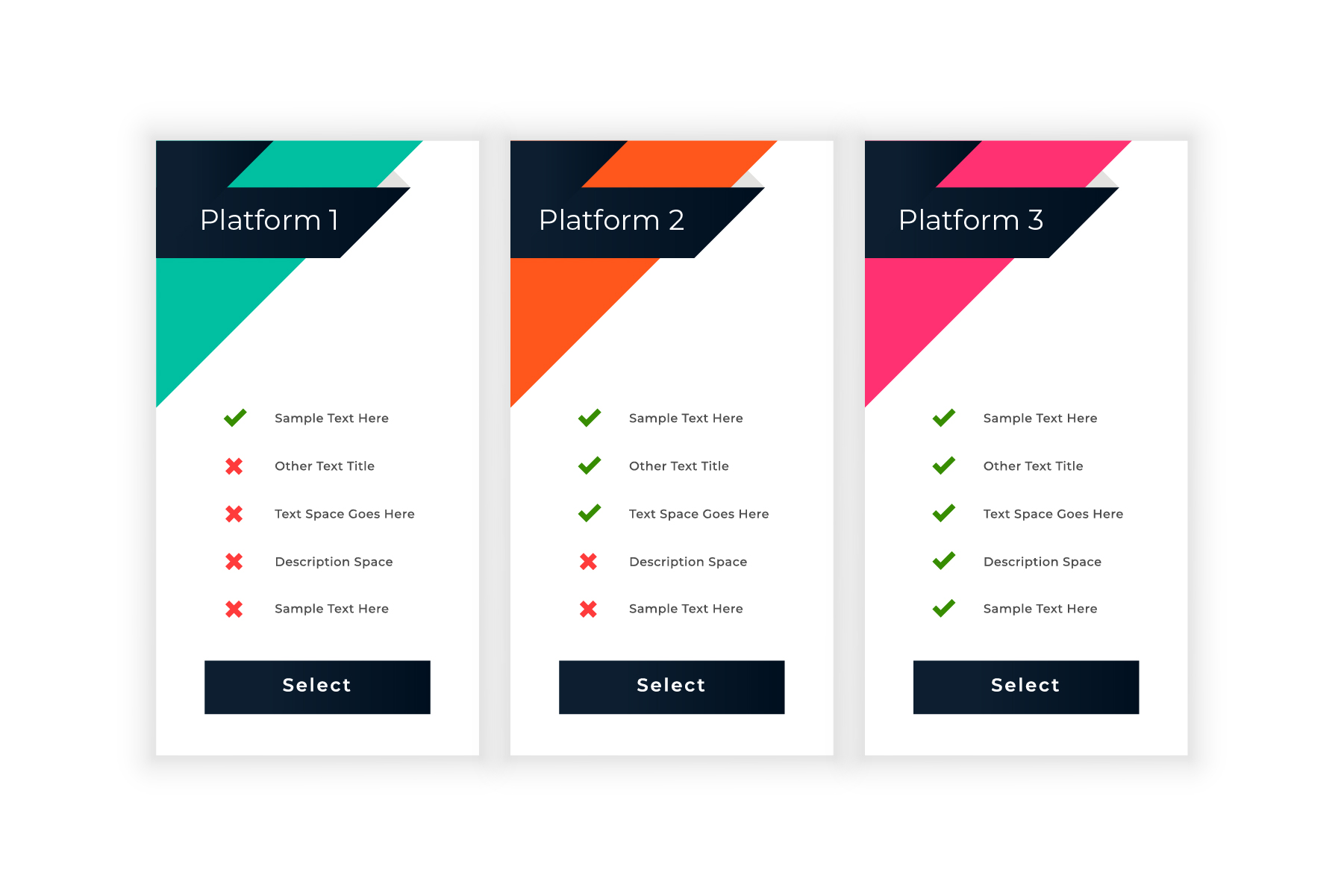 Graphic showing card comparison of different platforms